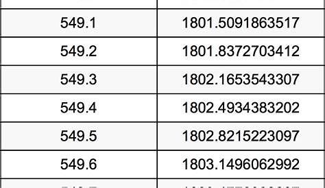 550 ft in meters|how long is 550 meters.